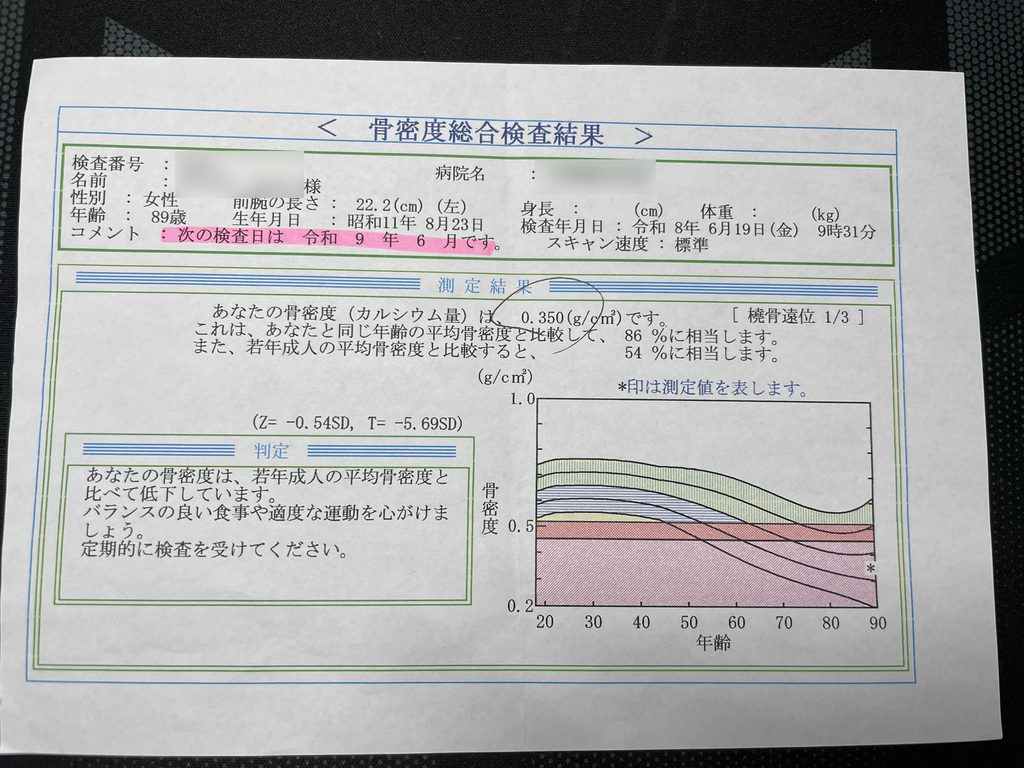 骨密度総合検査の結果