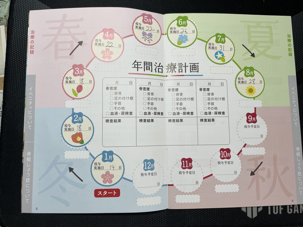 イベニティーの2026年1月から8月までの投与記録
